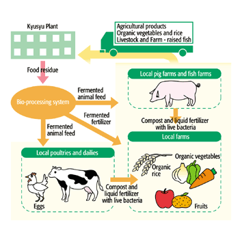 Resource Conservation and Recycling